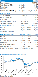 Maybe you would like to learn more about one of these? Https Www Planner Com Br Wp Content Uploads 2020 08 Relat C3 B3rio De An C3 A1lise Bb Seguridade 04 08 20 Pdf