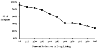 After three years, its potency is likely to diminish, but it may remain effective. Xtampza Er Oxycodone Extended Release Capsules Uses Dosage Side Effects Interactions Warning