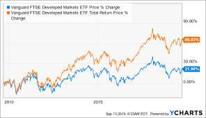 Vanguard Ftse Developed Markets Etf Has A Portfolio Of Lower
