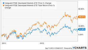 vanguard ftse developed markets etf has a portfolio of lower