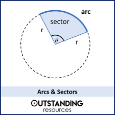 Circles 3 Arcs And Sectors Of Circles Worksheet By Outstanding Resources Mathlessons Math Elementarymath M In 2020 Math For Kids Math Resources Math Lessons