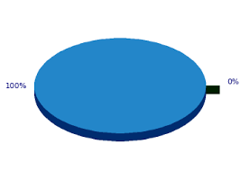 Un challenge excitant qu'elle a hâte de. Basketball Opposing Team Statistics Cb Hereda San Pablo Burgos And Fc Barcelona Spain