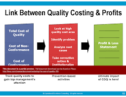 Cost Of Poor Quality Copq Smart Criteria User Story Mapping Trend Analysis