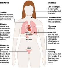 Pin On Nursing Stuff