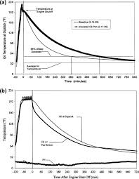 Related content for cummins 5.9. Internal Combustion Engine Cold Start Efficiency A Review Of The Problem Causes And Potential Solutions Sciencedirect