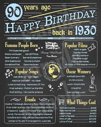 50th Birthday Present Ideas For Her Uk 90th Birthday Printable Milestone Chalkboard Poster 1930 Etsy In 2020 Birthday Printables 90th Birthday Birthday Chalkboard Sign