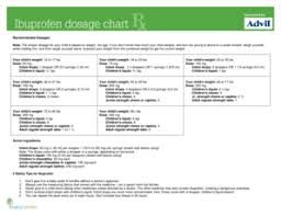 Fillable Online Ibuprofen Dosage Chart Princeton Nassau