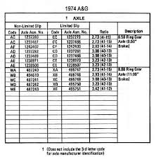 Gm 10 Bolt Axle Id And Codes