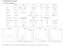 Probability And Statistics Cookbook Statistics Math Actuarial Science Ap Statistics
