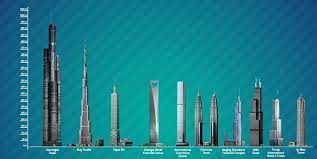 From wikipedia, the free encyclopedia. 9 Khazar Islands Azerbaijan Tower Ideas Azerbaijan Tower Amazing Buildings