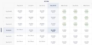 What Are Delta Skymiles Worth And How To Maximize Their