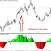 Elliott wave theory begins by identifying two also, read the guide on how to trade using the best wolfe wave strategy. 1