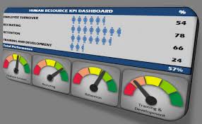 This business kpi dashboard is a structured report that aligns your business initiatives, programs and objectives with key results and goals. Excel Dashboard School Download Free Excel Templates Human Resources Excel Dashboard Templates Training And Development