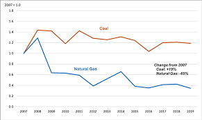 Why Coal Lost—And Can It Recover?