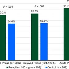 Image result for Rolapitant