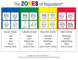 Image Result For Zones Of Regulation Emotional Regulation