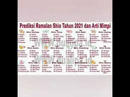 Bergambar lengkap dengan arti mimpi akan saya kupas secara lugas hanya untuk penggemar situs hasilangkadewa.us dimanapun berada. Tabel Shio 2021 Arti Tafsir Mimpi Lengkap Youtube