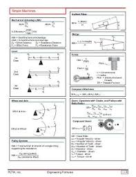 Engineering Formula Sheet Engineering Notes Engineering Science Physics Mechanics