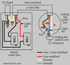 The wall switch above only operates the light on the fan. Czj79xyrcxmejm