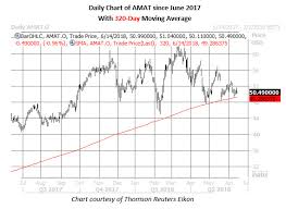 buy the dip on this chip stock