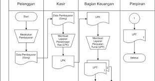 Check spelling or type a new query. Sistem Akuntansi Sistem Penerimaan Dan Pengeluaran Kas