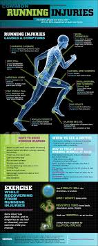 Running Injuries Infographic Running Injuries Runners Injuries Physical Therapy