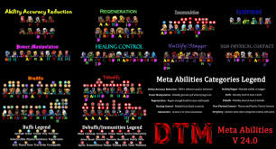 Mcoc champion immunities (updated, november 2020). Meta Abilities Graphic Mcoc V 24 0 Contestofchampions