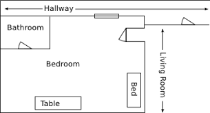 Due to the fact that heat rises, often houses become warmer upstairs than down. How To Have Cross Ventilation In A Single Window Room Lifehacks Stack Exchange
