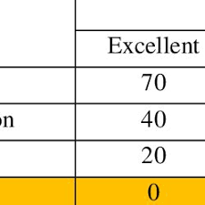 Membuat permohonan kv dan sekolah menengah ambilan januari 2021 depan sudah boleh dibuat secara online. Pdf A Needs Analysis On The Development Of Problem Based Learning Module For The Microcontroller Subject At Vocational College
