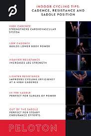 The full peloton experience means riding with 'clipless' pedals, which use a cleat on the shoe and a special pedal to attach one to the other. Indoor Cycling Tips How To Use These Training Variables On The Bike To Your Advantage