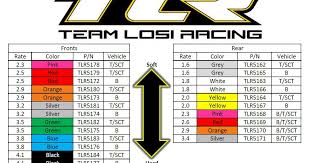 team losi racing low frequency spring chart