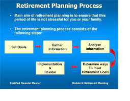 Generally, the idea is to invest more aggressively when you're young, and then slowly dial back to a more conservative mix of investments. Retirement Planning