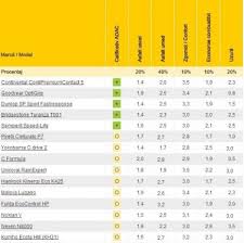 Anvelopele de iarnă de performanță încorporează cele mai noi tehnologii în domeniu, realizate din materiale extrem de durabile, care își păstrează caracteristicile dintre producătorii de anvelope de iarnă, în topul celor mai buni se numără pirelli, continental, michelin, nokian, dunlop. Cea Mai NouÄƒ ColecÈ›ie Data EliberÄƒrii Cel Mai Bine Vandut Top 10 Anvelope Vara Datacenterdays Com