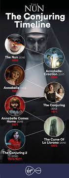 Patrick wilson and vera farmiga star as ed and lorraine warren, paranormal investigators and authors associated with prominent cases of haunting. The Nun On Sky Cinema Connecting The Conjuring Universe Virgin Media