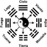 Resultado de imagen de que significa i ching