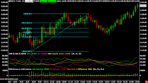 sierra chart high ridge futures