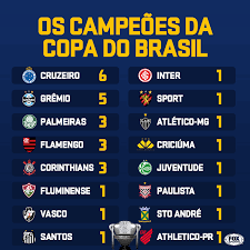 Osim copa do brasil u20 2021 rezultata možete pratiti 1000+ nogometnih natjecanja iz 90+ zemalja širom čitavog svijeta na rezultati.com. A Copa Do Brasil Esta De Volta E Fox Sports Brasil Facebook
