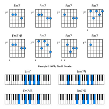 Em7 E Minor Seven 7 Guitar Piano Chords Diagrams Inversions Piano Chords Chart Piano Chords Piano Lessons