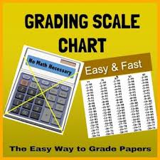 grading scale chart tool for teachers