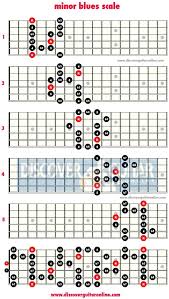 minor blues scale 5 patterns discover guitar online