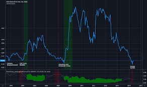 Fvx Index Charts And Quotes Tradingview