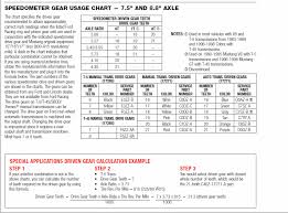 Speedometer Cable Issues Mustang Forums At Stangnet