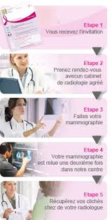 Elle se verra donc reconvoquer tous les deux ans. Informations Depistage Gard Lozere Depistage
