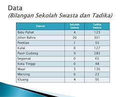 Di dalam segitiga pascal, bilangan yang terdapat pada satu baris yang sama dijumlahkan menghasilkan bilangan yang ada di baris bawahnya. Sektor Pendidikan Swasta Dan Pendidikan Khas Jabatan Pelajaran Johor Ppt Download