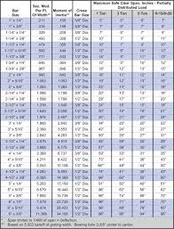 Bar Loading Chart Pay Prudential Online