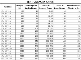 tent rentals sizes prices meadowvale party rentals