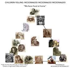 Primarch Memes Mcdonalds Alignment Chart Know Your Meme