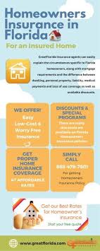 Ppt House Insurance Companies In Florida Powerpoint Home Insurance Insurance Company Home Insurance Quotes