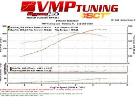 The Official Centrifugal Pulley Boost Combo Thread