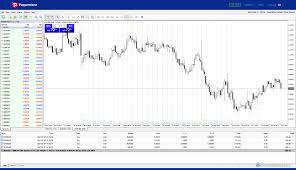 Live bitcoin chart in metatrader 4. Pepperstone Cryptocurrency Currency Chart Website Optica Centro Sur